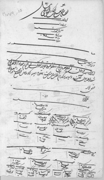 Documenti amministrativi di Astan-e Qods Razavi nell&#8217;era di Safavidi